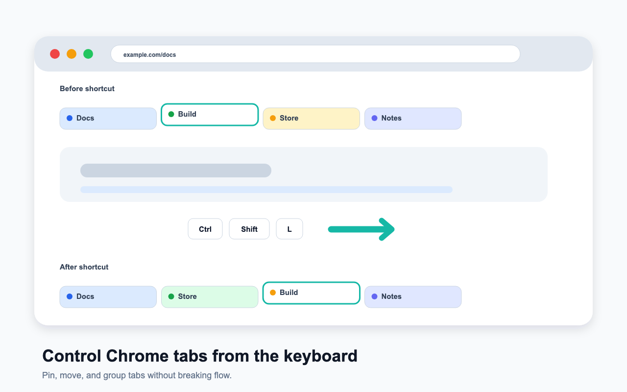 Tab Key workflow showing keyboard shortcuts for moving, pinning, and grouping Chrome tabs